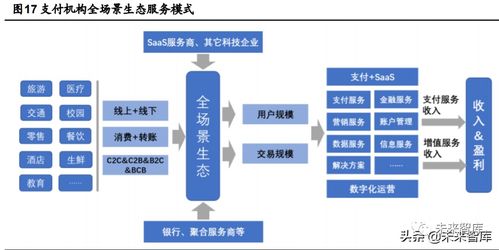 2020年金融科技行業(yè)研究報告 技術服務驅(qū)動數(shù)字化轉(zhuǎn)型